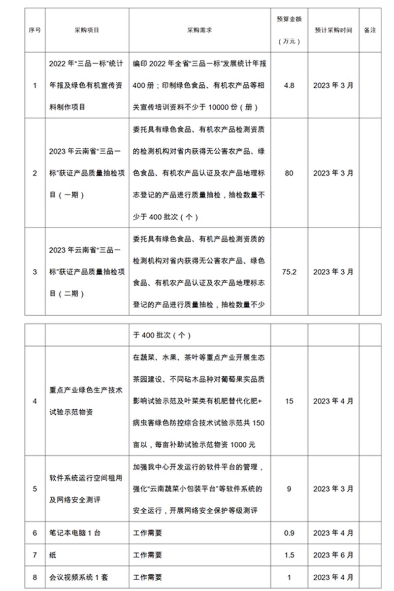 绿色食品采购
